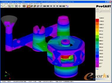 Processing simulation